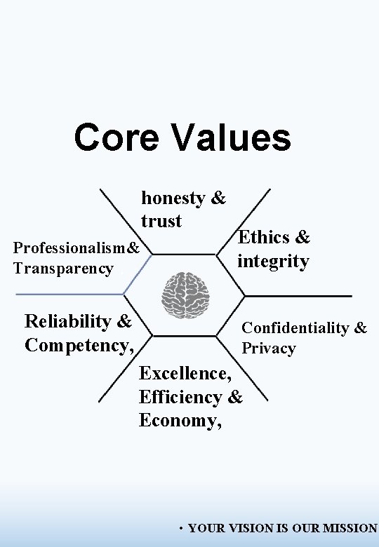 Core Values honesty & trust Professionalism& Transparency , Reliability & Competency, Ethics & integrity