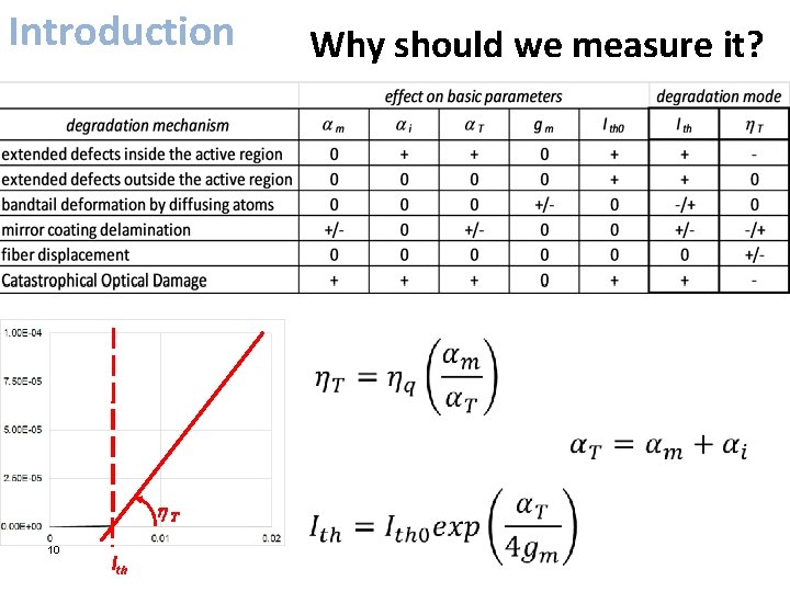 Introduction Why should we measure it? h. T 10 Ith 