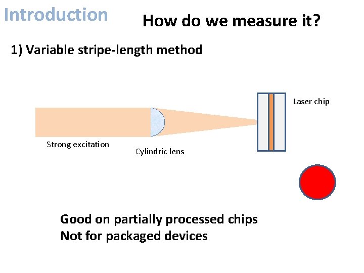 Introduction How do we measure it? 1) Variable stripe-length method Laser chip Strong excitation