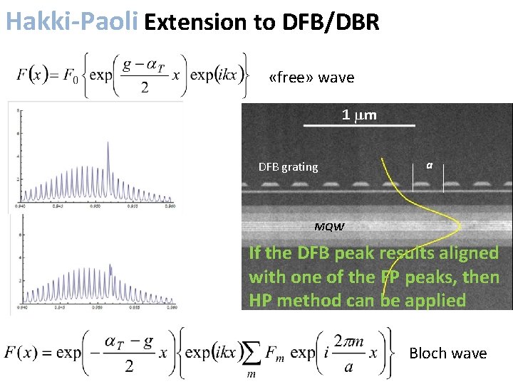Hakki-Paoli Extension for FP devices: to DFB/DBR «free» wave DFB grating a If the