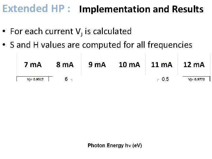 Extended HP : Implementation and Results • For each current VJ is calculated •