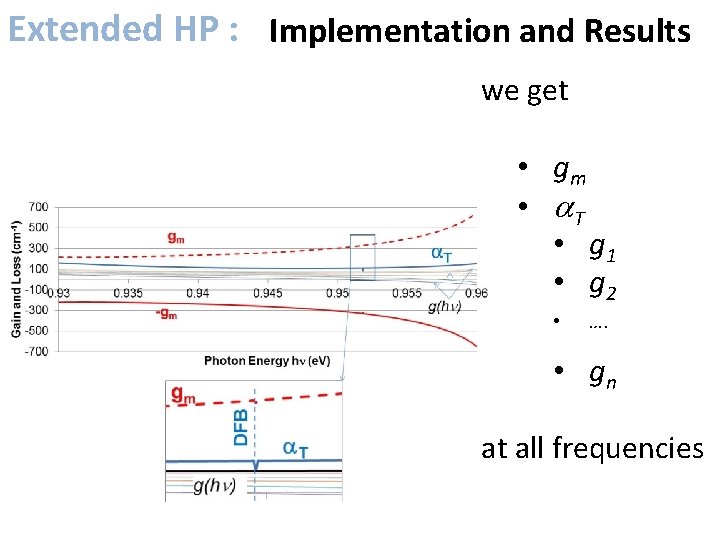 Extended HP : Implementation and Results we get • gm • a. T •