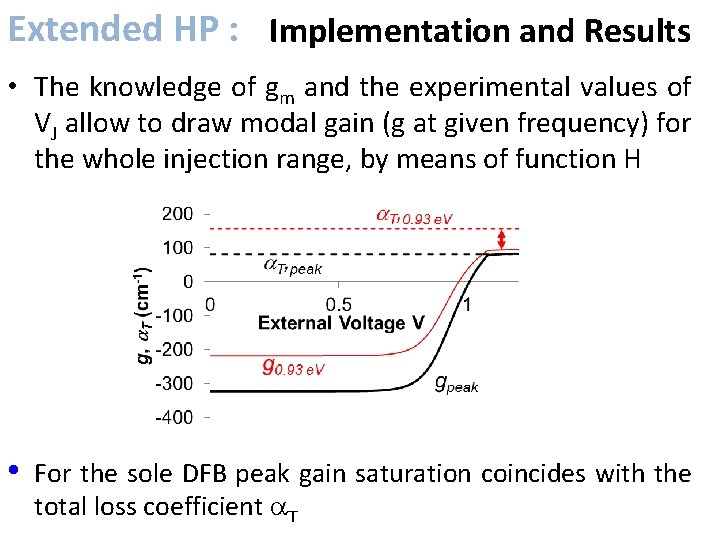 Extended HP : Implementation and Results • The knowledge of gm and the experimental