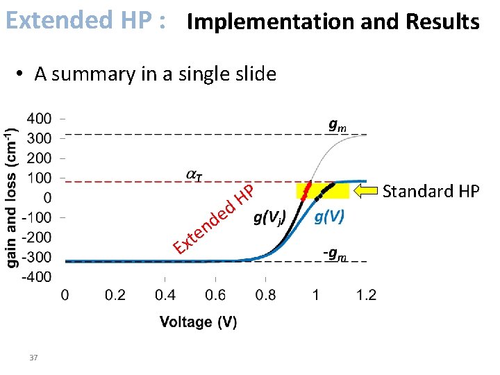 Extended HP : Implementation and Results • A summary in a single slide P