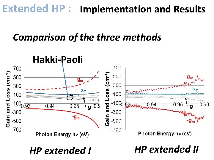 Extended HP : Implementation and Results Comparison of the three methods Hakki-Paoli HP extended
