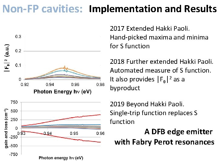 Non-FP cavities: Implementation and Results 2017 Extended Hakki Paoli. Hand‐picked maxima and minima for