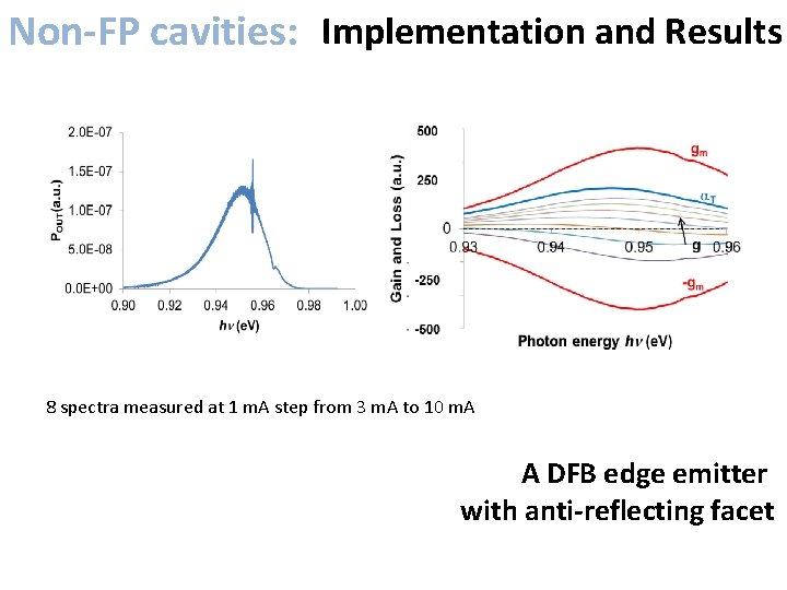 Non-FP cavities: Implementation and Results 8 spectra measured at 1 m. A step from