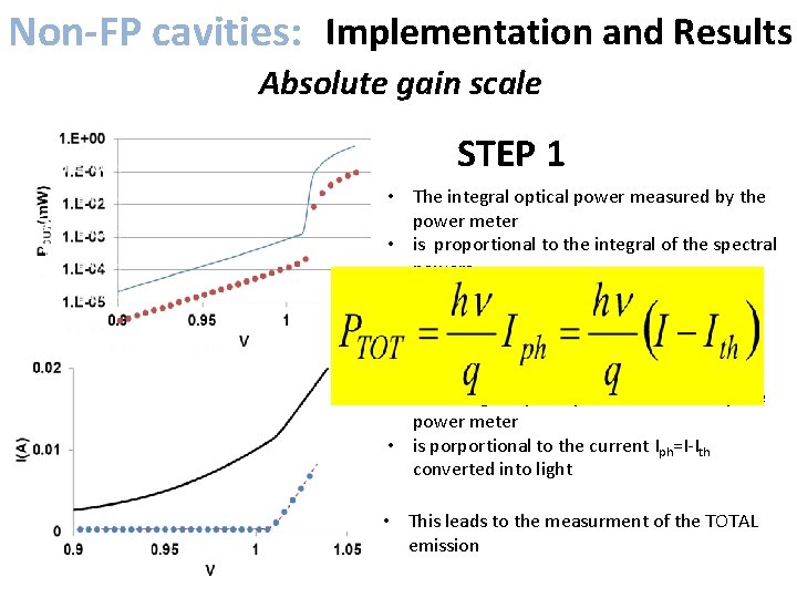 Non-FP cavities: Implementation and Results Absolute gain scale STEP 1 • The integral optical