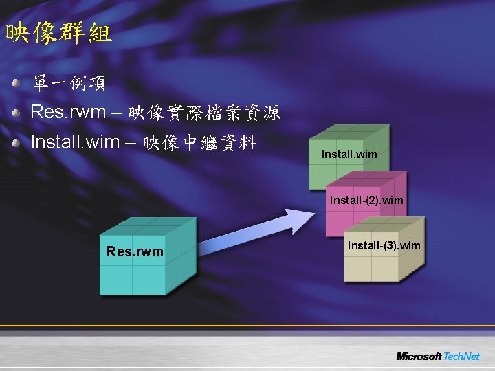 映像群組 單一例項 Res. rwm – 映像實際檔案資源 Install. wim – 映像中繼資料 Install. wim Install-(2). wim