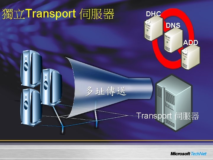 獨立Transport 伺服器 DHC P DNS ADD S 多址傳送 Transport 伺服器 