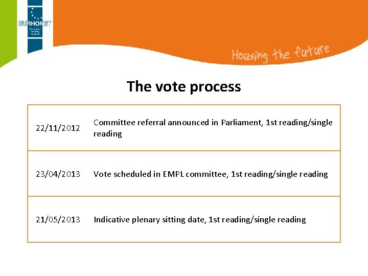 The vote process 22/11/2012 Committee referral announced in Parliament, 1 st reading/single reading 23/04/2013