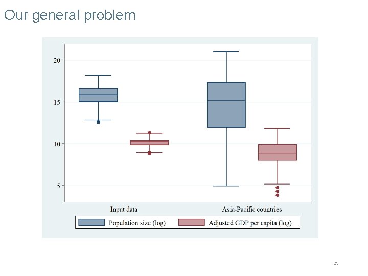 Our general problem 23 