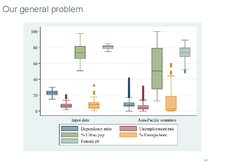 Our general problem 24 