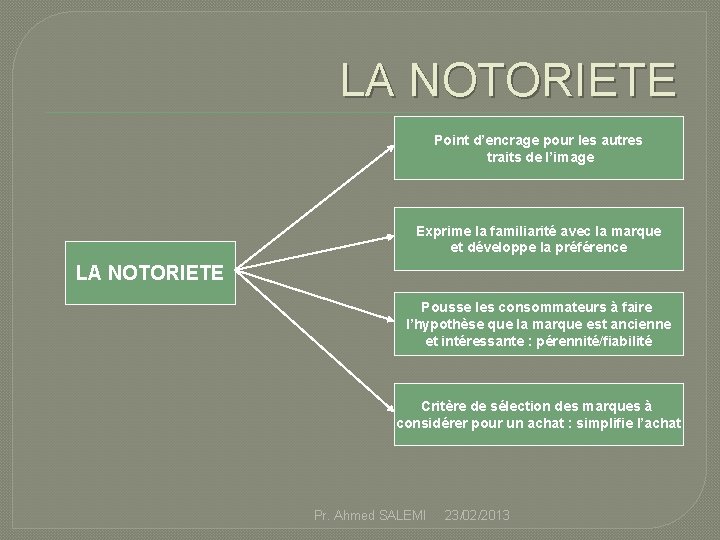 LA NOTORIETE Point d’encrage pour les autres traits de l’image Exprime la familiarité avec