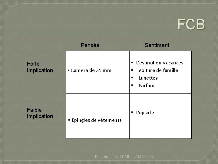 FCB Pensée Forte Implication Faible Implication • Camera de 35 mm Sentiment § §