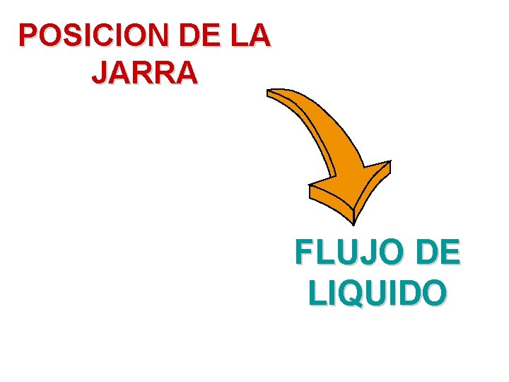 POSICION DE LA JARRA FLUJO DE LIQUIDO 
