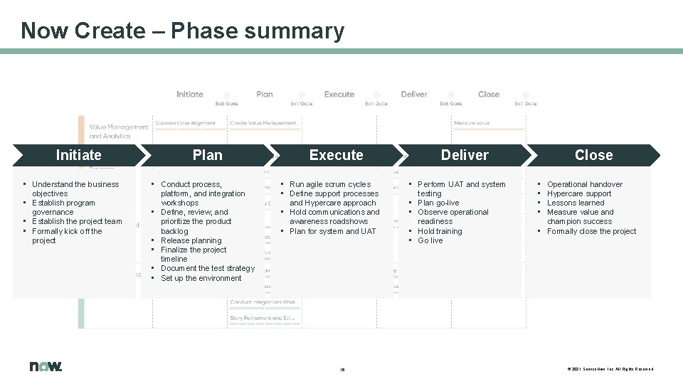 Now Create – Phase summary Initiate • Understand the business objectives • Establish program