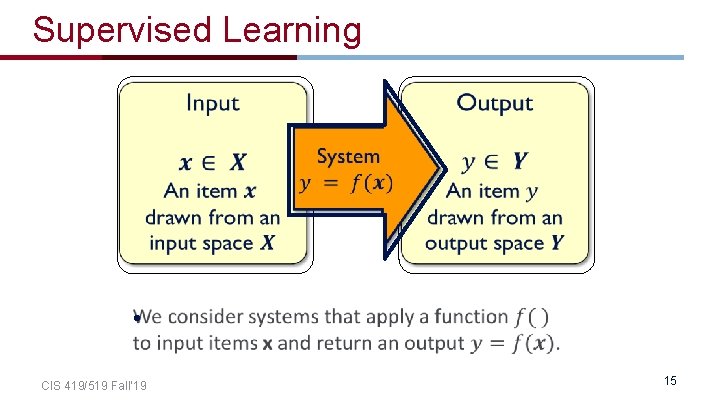 Supervised Learning • CIS 419/519 Fall’ 19 15 
