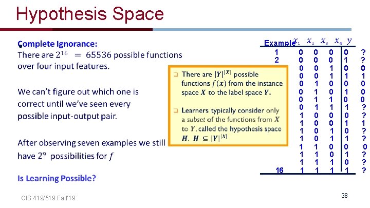 Hypothesis Space • CIS 419/519 Fall’ 19 Example 1 0 2 0 0 0