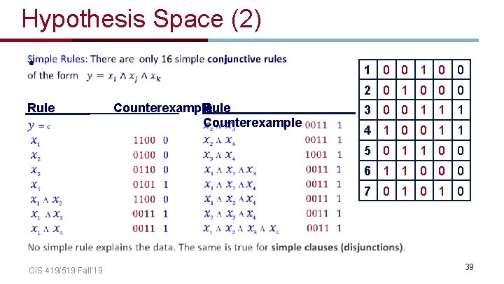 Hypothesis Space (2) • 1 0 0 2 0 1 0 0 0 Rule