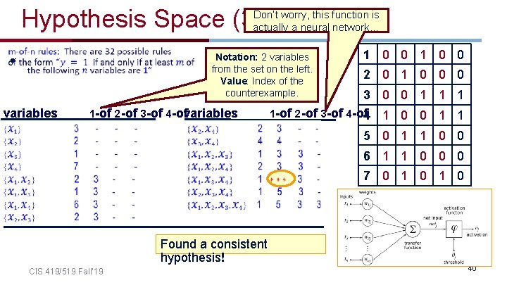 Don’t worry, this function is Hypothesis Space (3)actually a neural network… • variables Notation: