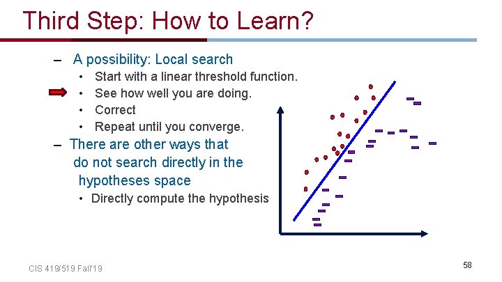 Third Step: How to Learn? – A possibility: Local search • • Start with