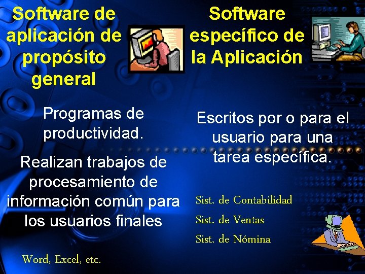 Software de aplicación de propósito general Programas de productividad. Software específico de la Aplicación