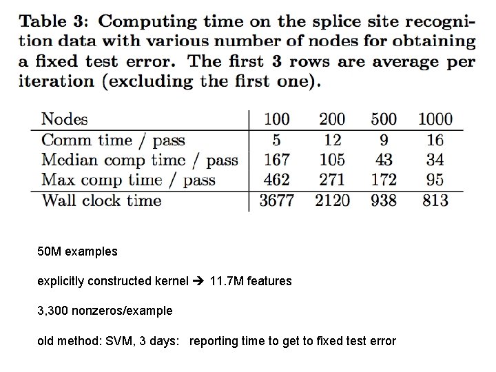 50 M examples explicitly constructed kernel 11. 7 M features 3, 300 nonzeros/example old