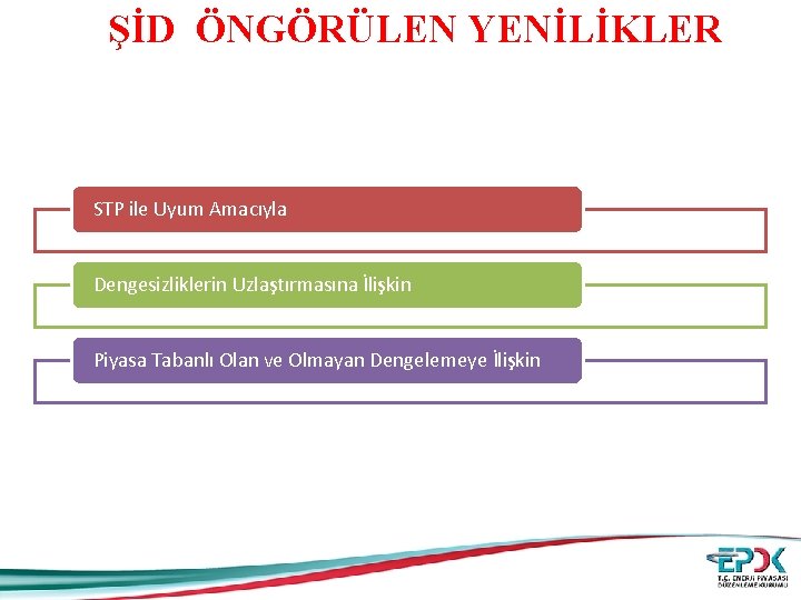 ŞİD ÖNGÖRÜLEN YENİLİKLER STP ile Uyum Amacıyla Dengesizliklerin Uzlaştırmasına İlişkin Piyasa Tabanlı Olan ve