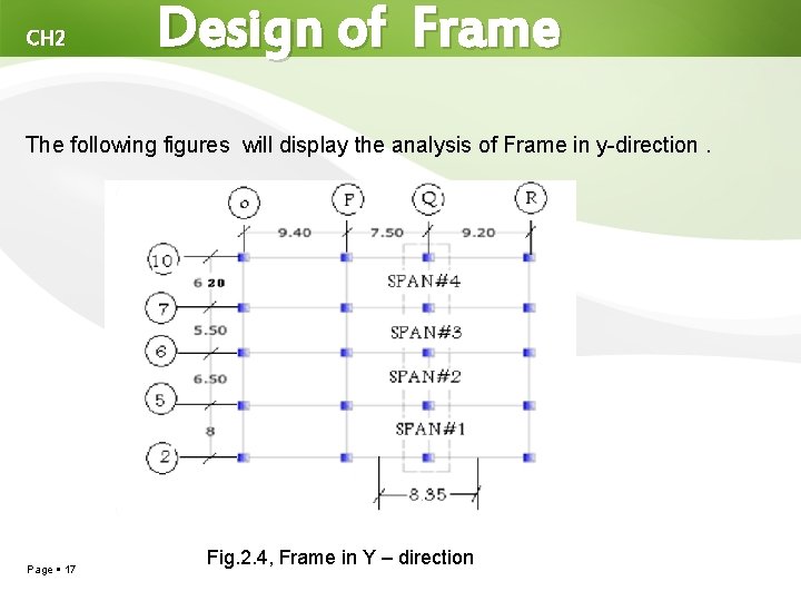 CH 2 Design of Frame The following figures will display the analysis of Frame