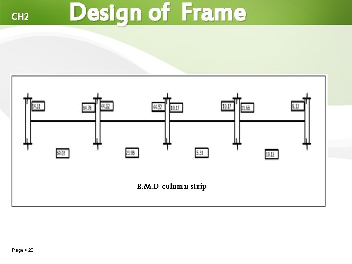 CH 2 Page 20 Design of Frame 