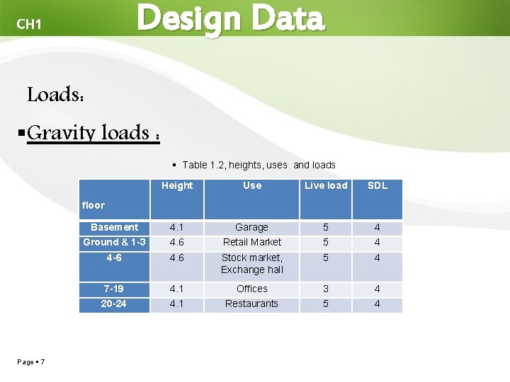 Design Data CH 1 Loads: Gravity loads : Table 1. 2, heights, uses and