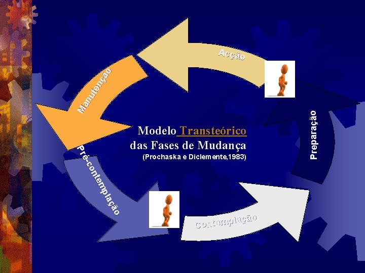 o çã pla tem on é-c Pr Modelo Transteórico das Fases de Mudança (Prochaska o çã pla tem on é-c Pr Modelo Transteórico das Fases de Mudança (Prochaska