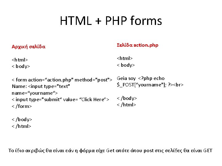 HTML + PHP forms Αρχική σελίδα Σελίδα action. php <html> < body> < form