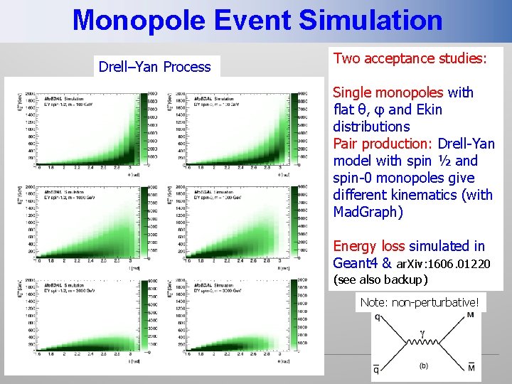 Monopole Event Simulation Drell–Yan Process Two acceptance studies: Single monopoles with flat θ, φ