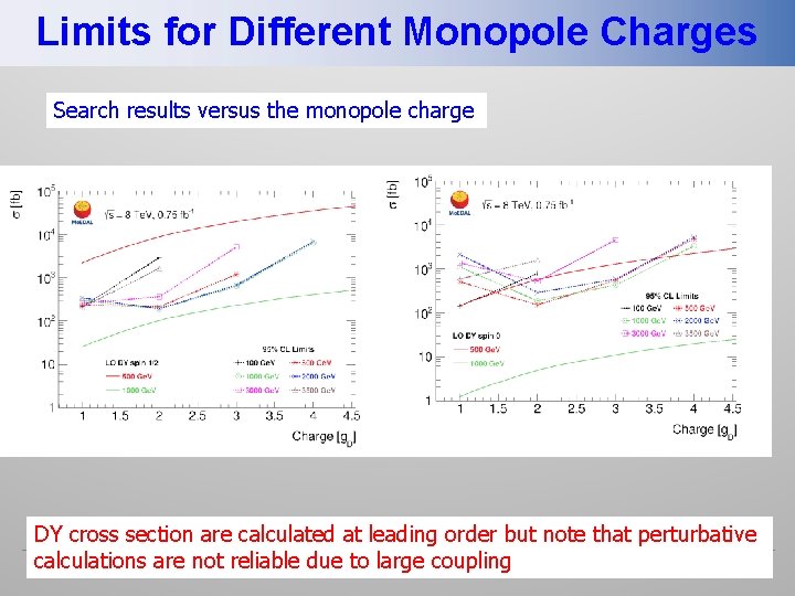 Limits for Different Monopole Charges Search results versus the monopole charge DY cross section