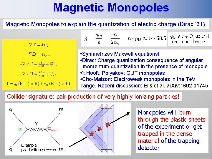 Magnetic Monopoles to explain the quantization of electric charge (Dirac ‘ 31) g. D