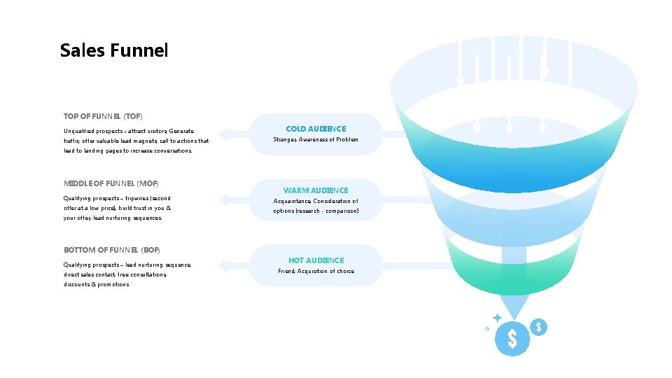 Sales Funnel TOP OF FUNNEL (TOF) Unqualified prospects – attract visitors, Generate traffic, offer