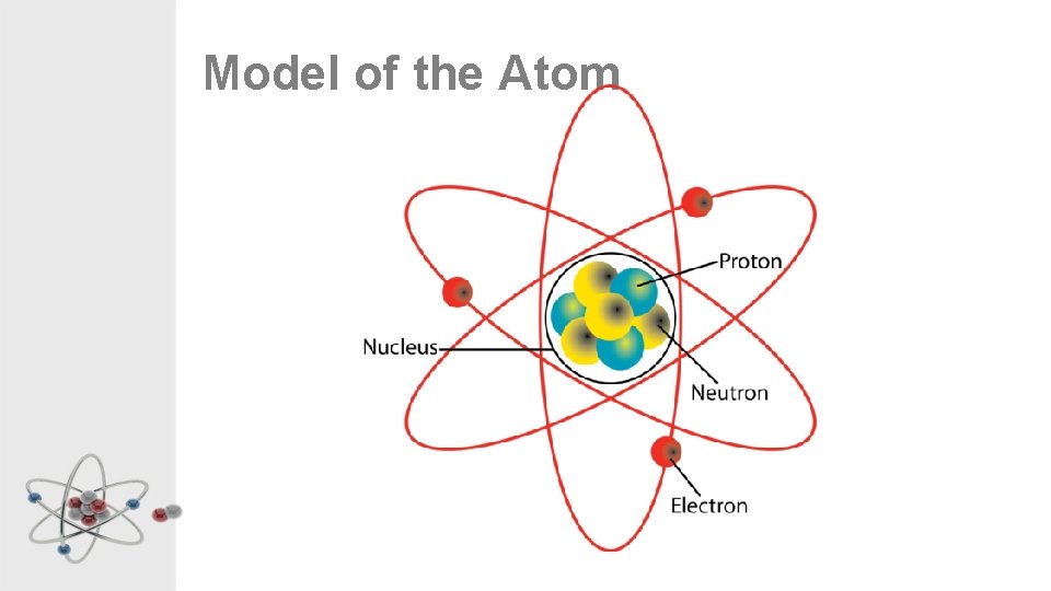 Model of the Atom 