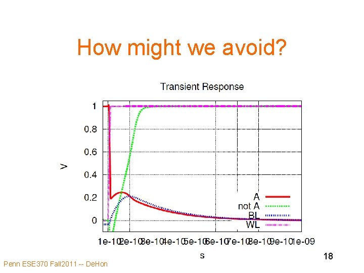 How might we avoid? Penn ESE 370 Fall 2011 -- De. Hon 18 How might we avoid? Penn ESE 370 Fall 2011 -- De. Hon 18