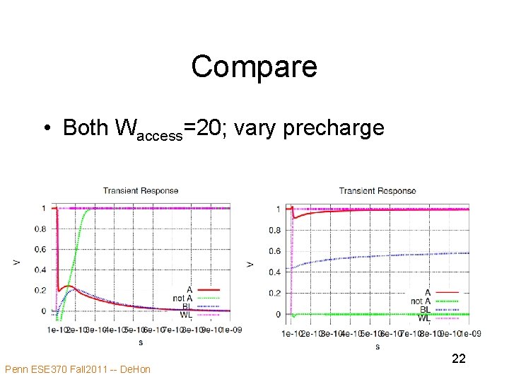 Compare • Both Waccess=20; vary precharge Penn ESE 370 Fall 2011 -- De. Hon Compare • Both Waccess=20; vary precharge Penn ESE 370 Fall 2011 -- De. Hon