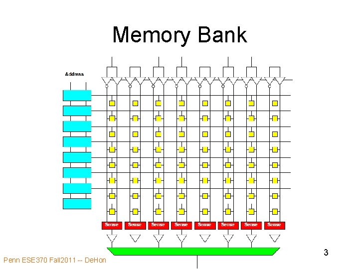 Memory Bank Penn ESE 370 Fall 2011 -- De. Hon 3 Memory Bank Penn ESE 370 Fall 2011 -- De. Hon 3