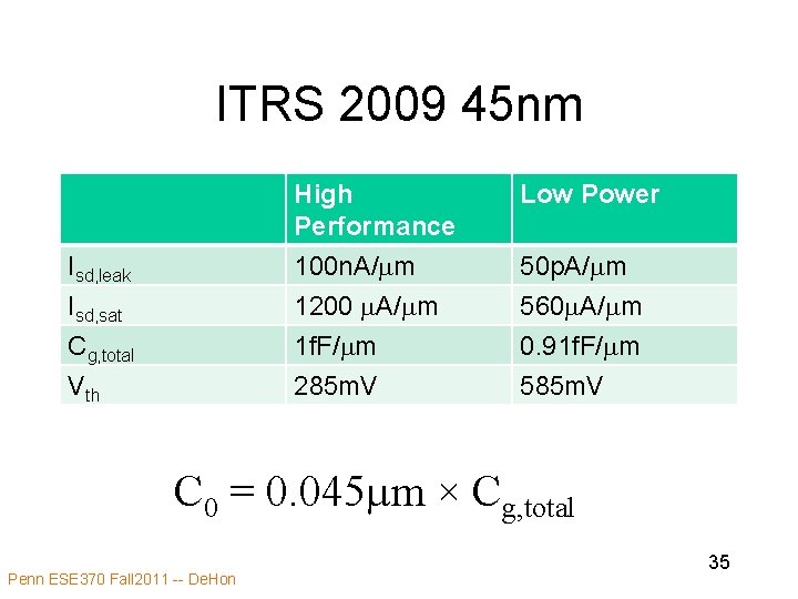 ITRS 2009 45 nm Isd, leak Isd, sat Cg, total Vth High Performance Low ITRS 2009 45 nm Isd, leak Isd, sat Cg, total Vth High Performance Low