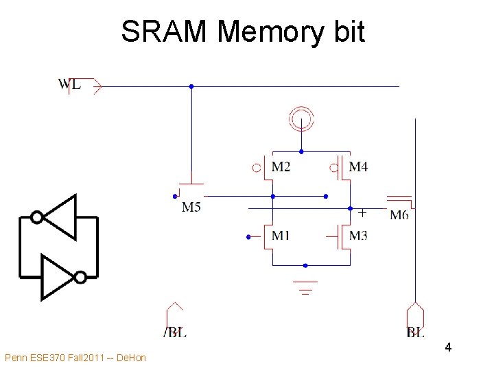 SRAM Memory bit Penn ESE 370 Fall 2011 -- De. Hon 4 SRAM Memory bit Penn ESE 370 Fall 2011 -- De. Hon 4