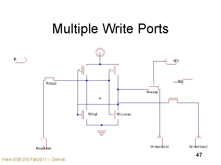 Multiple Write Ports Penn ESE 370 Fall 2011 -- De. Hon 47 Multiple Write Ports Penn ESE 370 Fall 2011 -- De. Hon 47