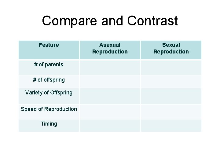 Compare and Contrast Feature # of parents # of offspring Variety of Offspring Speed