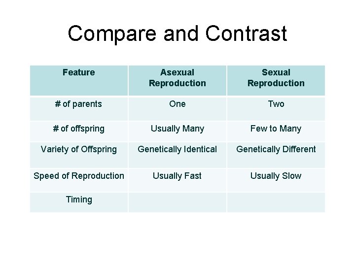 Compare and Contrast Feature Asexual Reproduction Sexual Reproduction # of parents One Two #