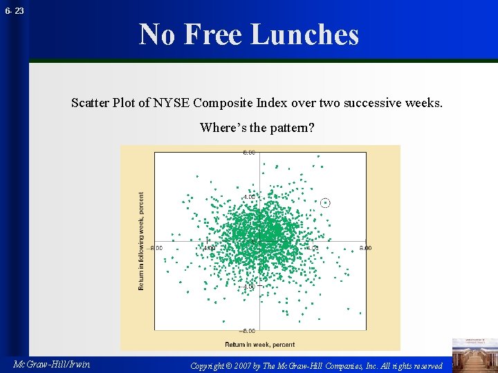 6 - 23 No Free Lunches Scatter Plot of NYSE Composite Index over two