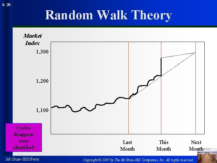 6 - 28 Random Walk Theory Market Index 1, 300 1, 200 1, 100