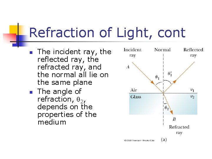 Refraction of Light, cont n n The incident ray, the reflected ray, the refracted